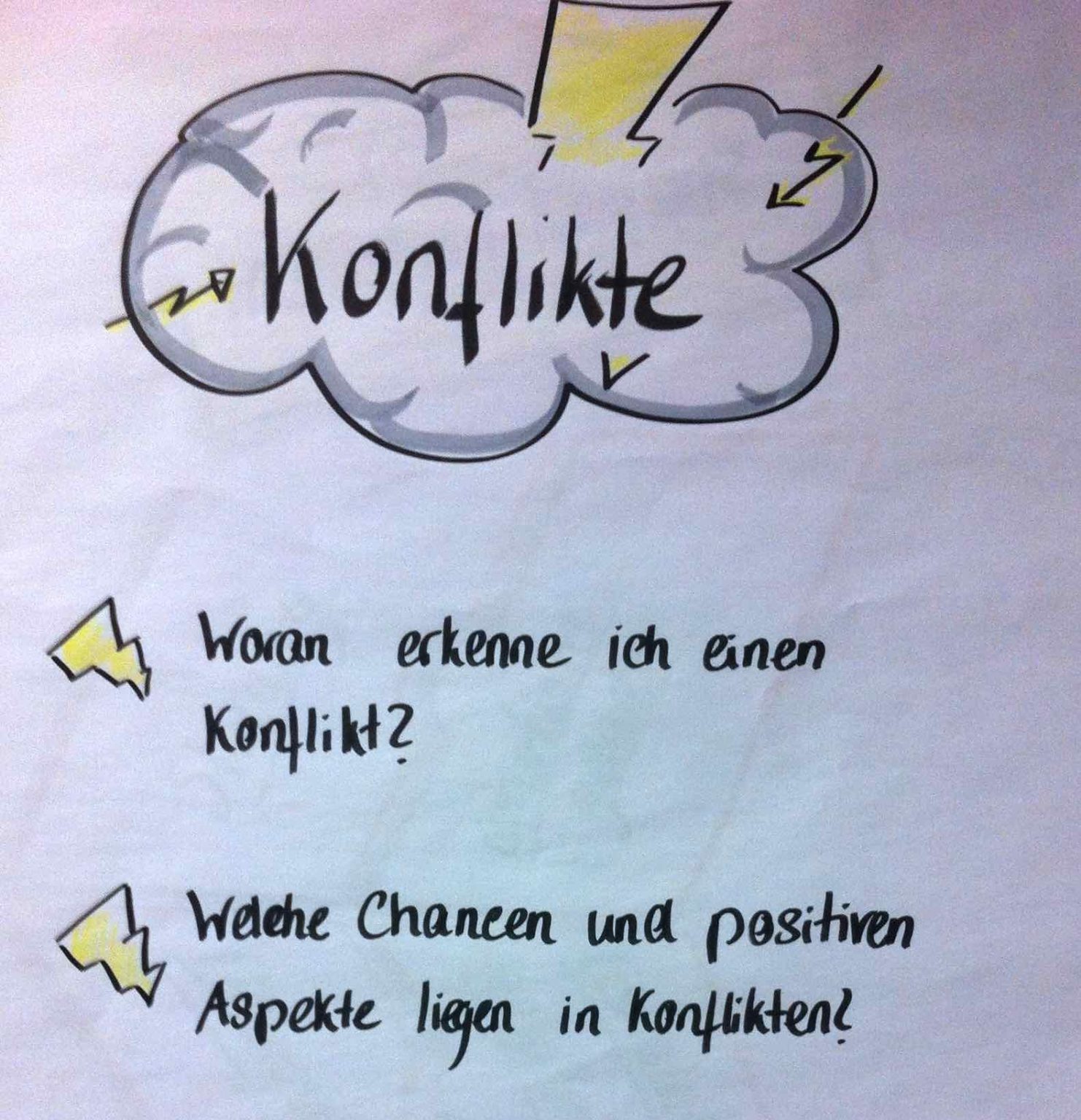 Konfliktmanagement - AzubiScout - Die Ausbildungsexperten ...